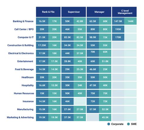 salary guide philippines|Salary Guide 2023: Employment Trends in the Philippines.